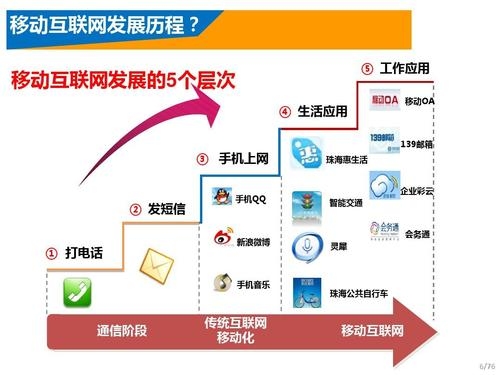 移动网站建设，企业价值的提升与推广途径插图