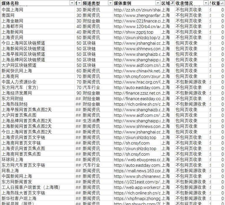免费发布信息平台推荐插图 免费发布信息平台推荐插图