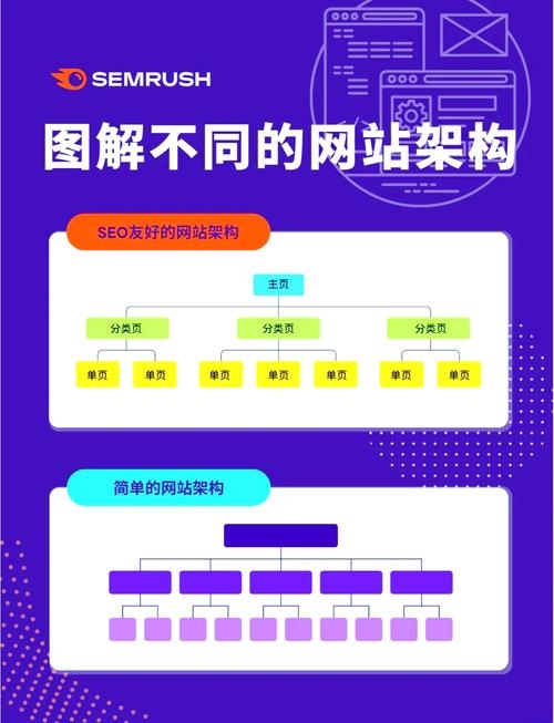 免费企业网站源码,柱形图制作与调整详解插图 免费企业网站源码,柱形图制作与调整详解插图