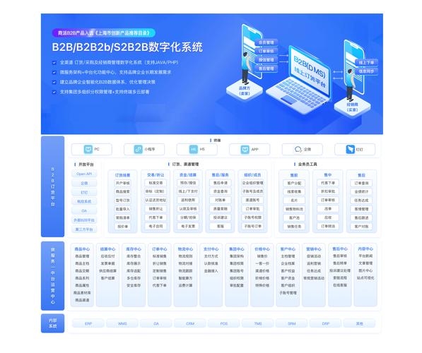 免费商用商城系统解析，专业B2B解决方案与开源平台推荐标题建议，商联达等公司提供专业的电商解决，五大实用开源商城及免费商用系统的深度解读插图