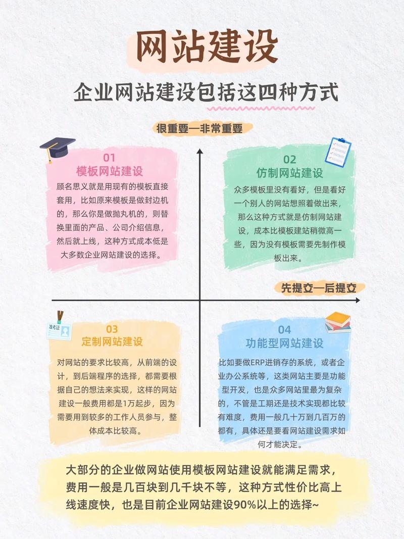 免费外贸网站的建设方法插图