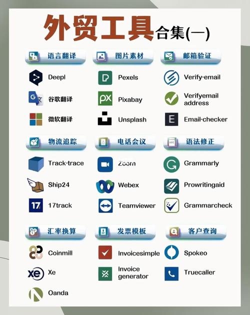 免费外链发布平台大全插图 免费外链发布平台大全插图