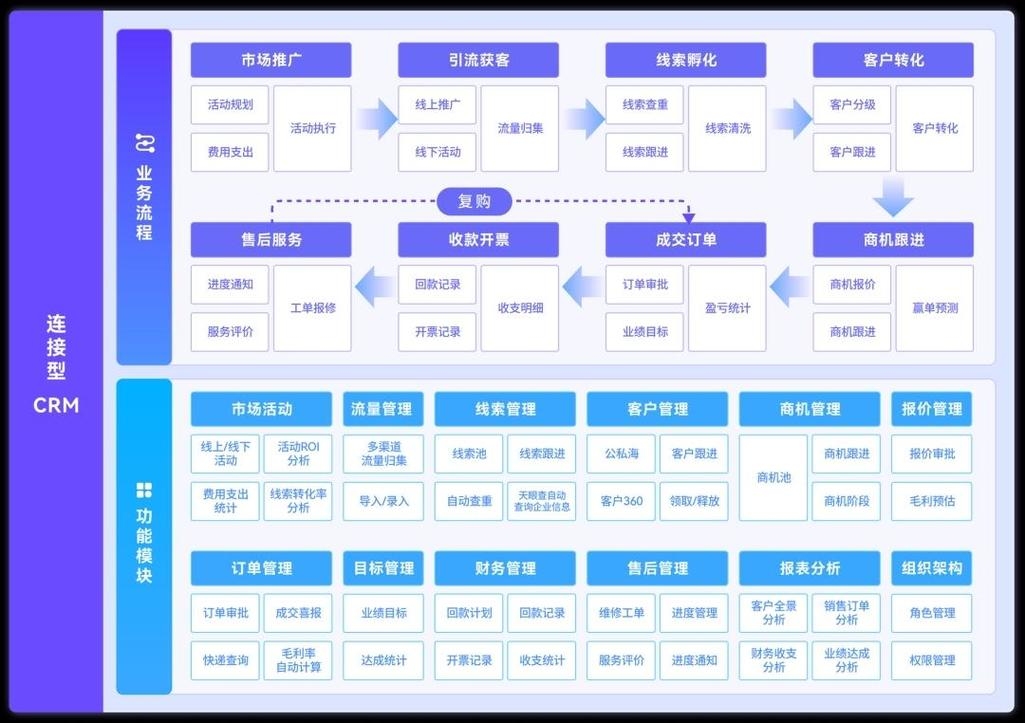 免费CRM系统介绍,表单处理、流程自动化与报表生成功能助企业提升客户服务效率插图 免费CRM系统介绍,表单处理、流程自动化与报表生成功能助企业提升客户服务效率插图