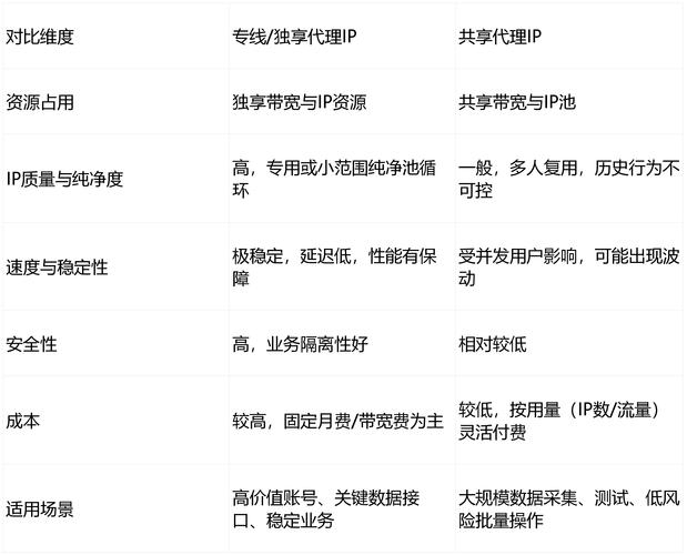 免费专线代理IP，探索、优势与注意事项插图