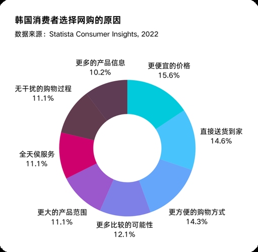 韩国跨境电商选品策略与趋势分析插图