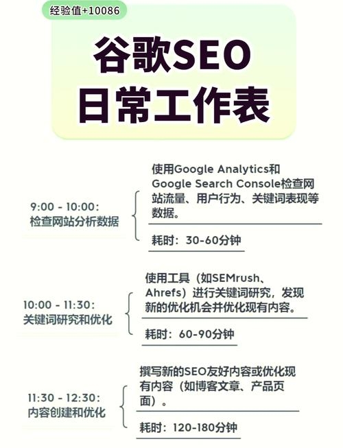 谷歌SEO初学者指南，掌握搜索推广与常用命令插图