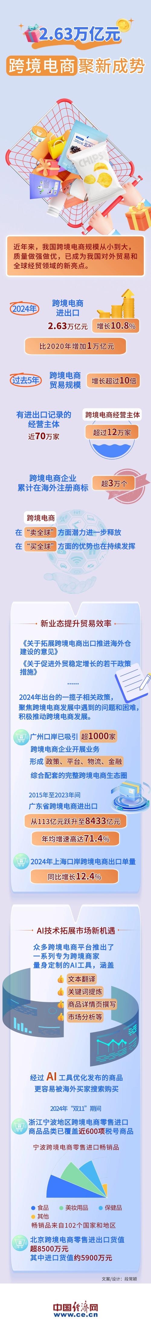 跨境电商起步攻略，从选业务方向到精准营销全指南插图