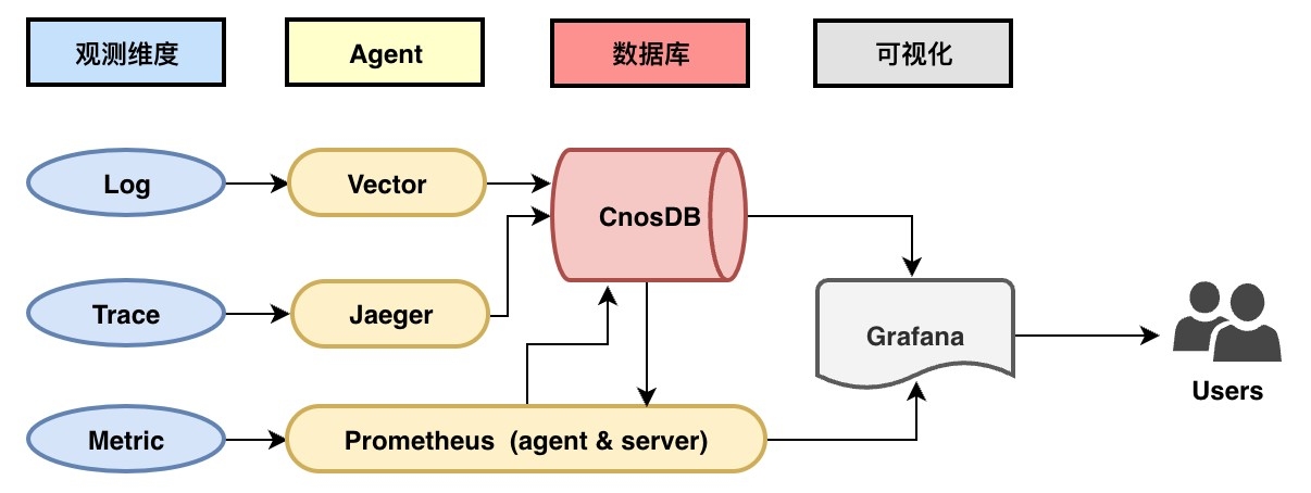 构建高效的网站实时监控系统插图