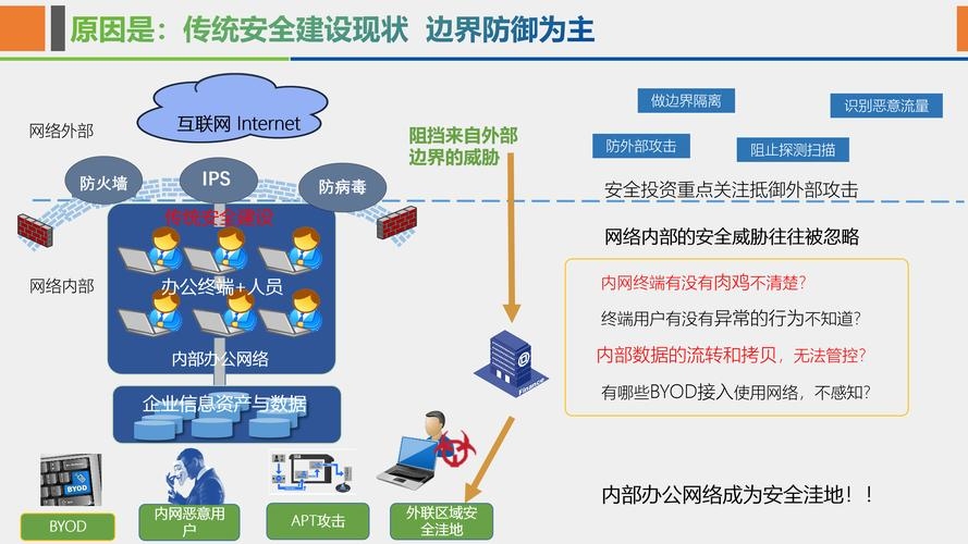 构建网络安全,策略与实践插图 构建网络安全,策略与实践插图