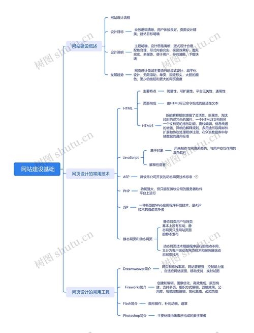 湛江网站建设知识框架图插图