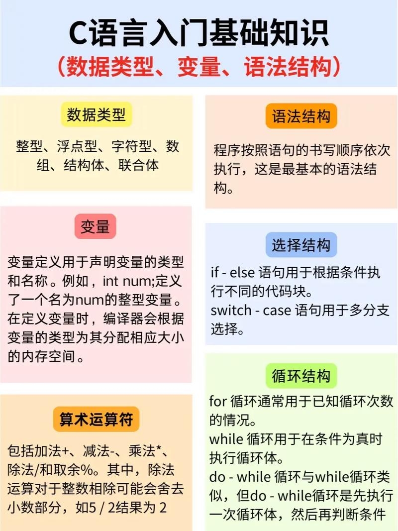 零基础趣学C语言，从入门到精通的全面指南插图