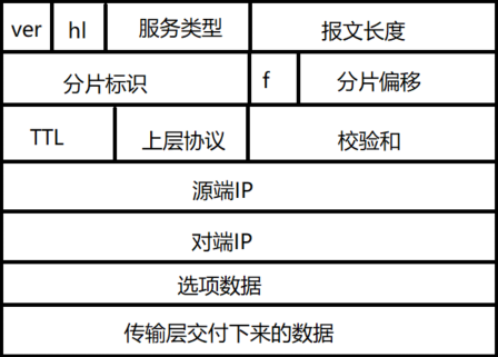 吉林IP地址解析与应用介绍插图 吉林IP地址解析与应用介绍插图