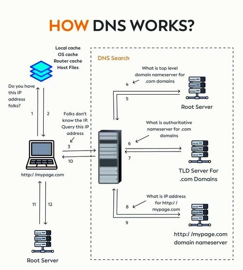 域名服务DNS的主要工作插图