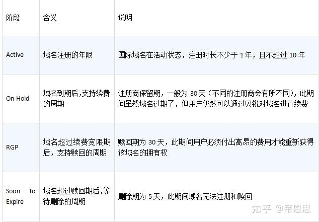 域名即将过期删除，应对之策与避免损失插图