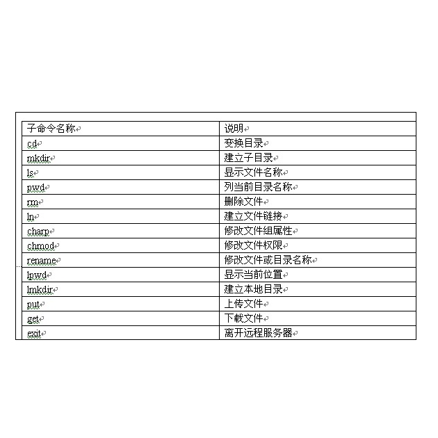 匿名FTP简介插图