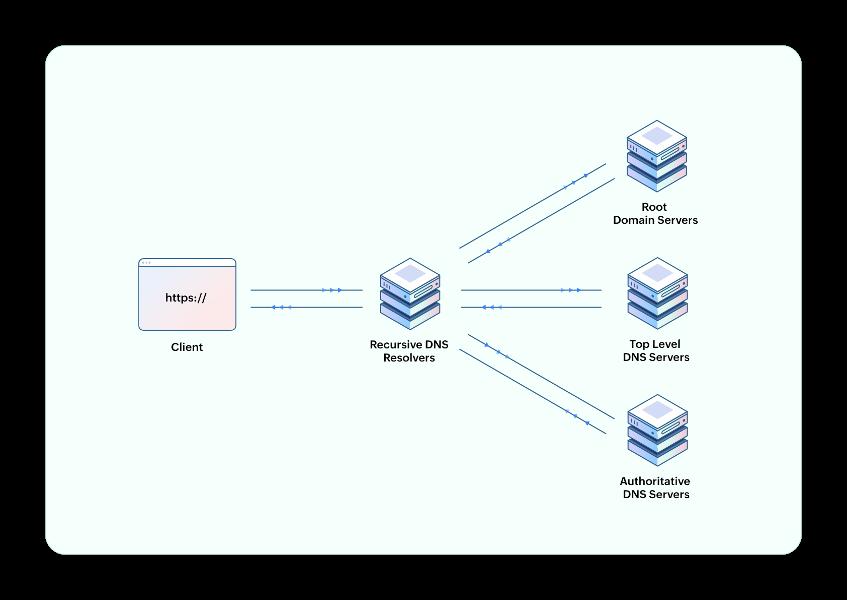域名与IP地址的对应关系解析插图