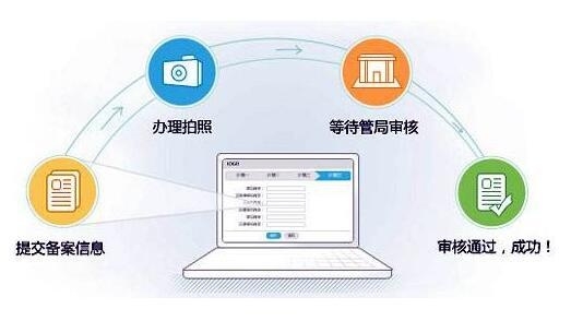 域名转发与网页描述的优化策略插图 域名转发与网页描述的优化策略插图