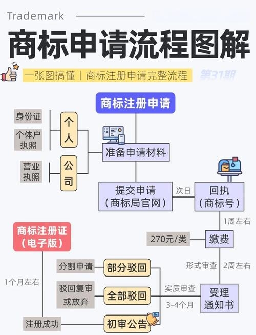 域名注册哪个便宜?全面解析帮助你做出明智选择插图 域名注册哪个便宜?全面解析帮助你做出明智选择插图