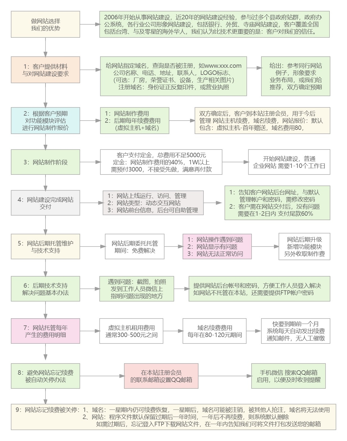 南宁公司网站开发，打造现代化企业门户的关键步骤插图