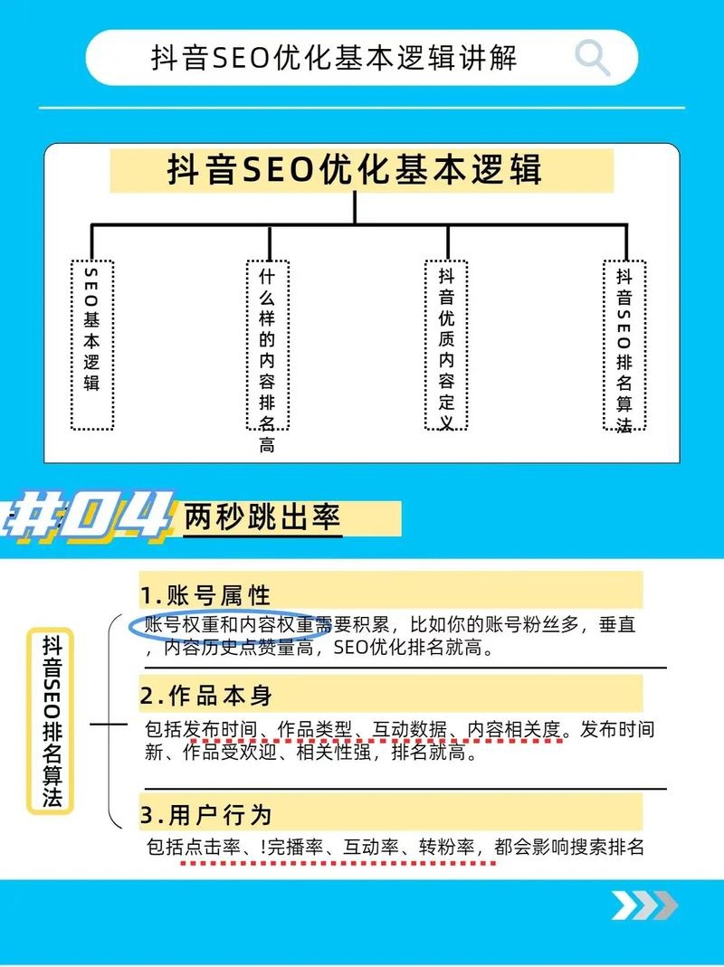 南宁关键词优化排名SEO策略插图