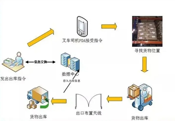 智能仓库管理系统的核心功能与优势解析插图