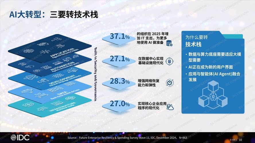 智能软件开发,AI技术引领新型开发模式变革插图 智能软件开发,AI技术引领新型开发模式变革插图