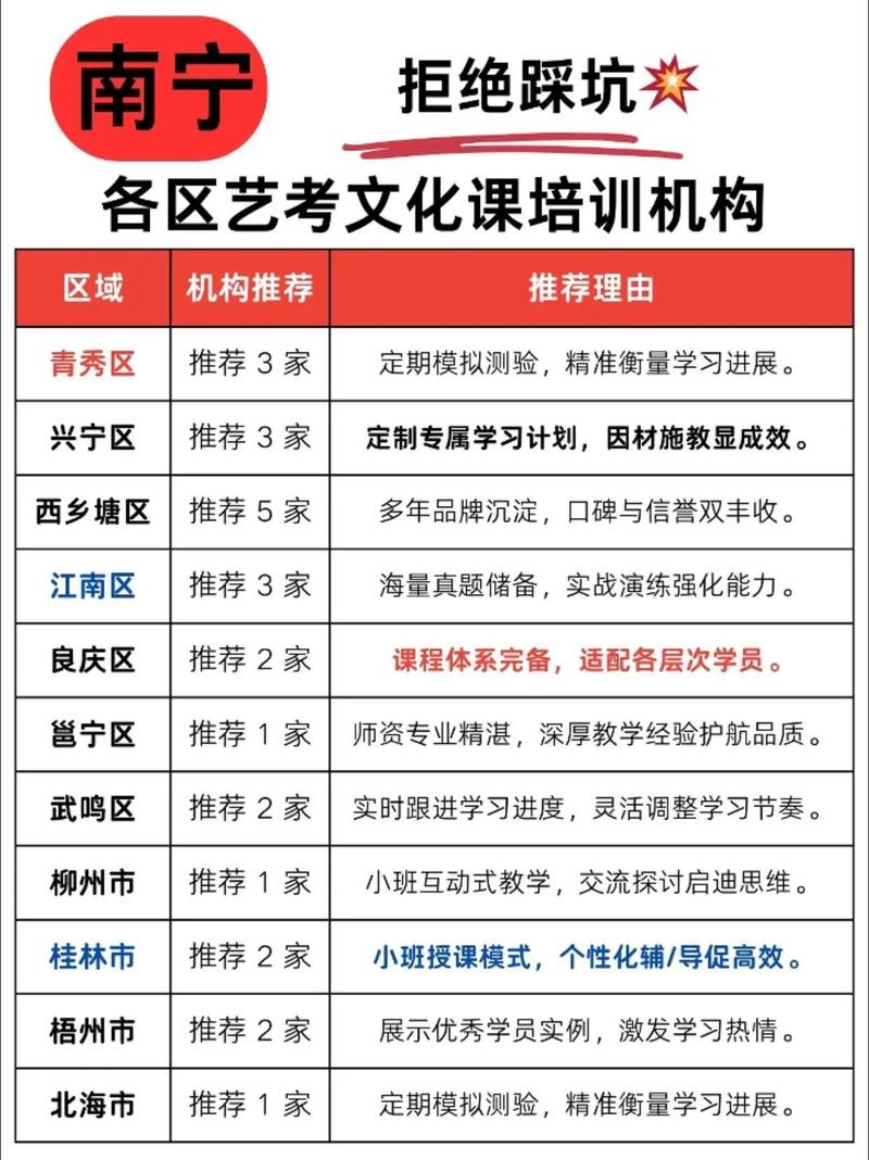 南宁培训机构简介插图