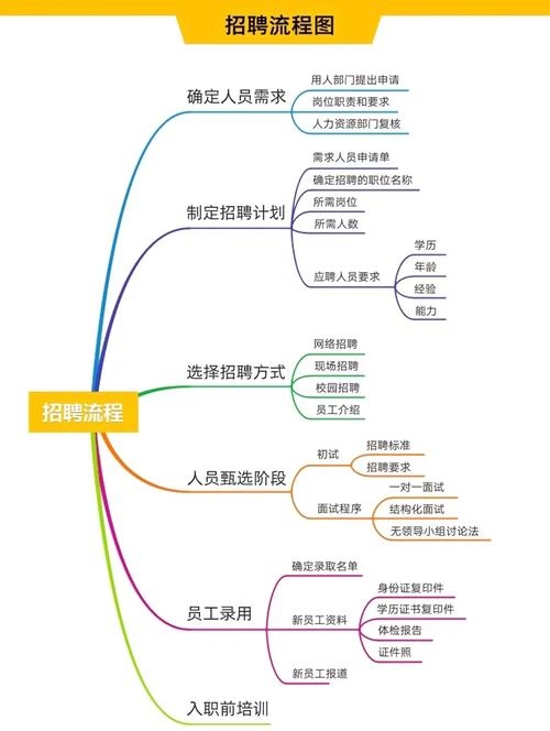 南宁一站网网络技术公司，招聘、发展及管理模式解读插图