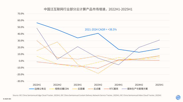 探讨IDC一个机柜的成本因素插图