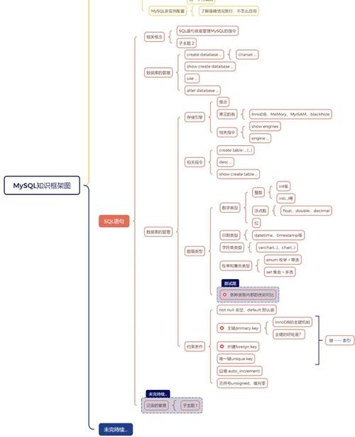 掌握MySQL与Oracle，学习之路并不难插图