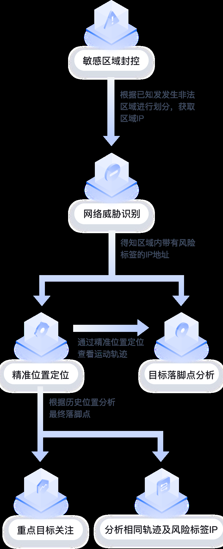 IP查新，理解其重要性及操作流程插图