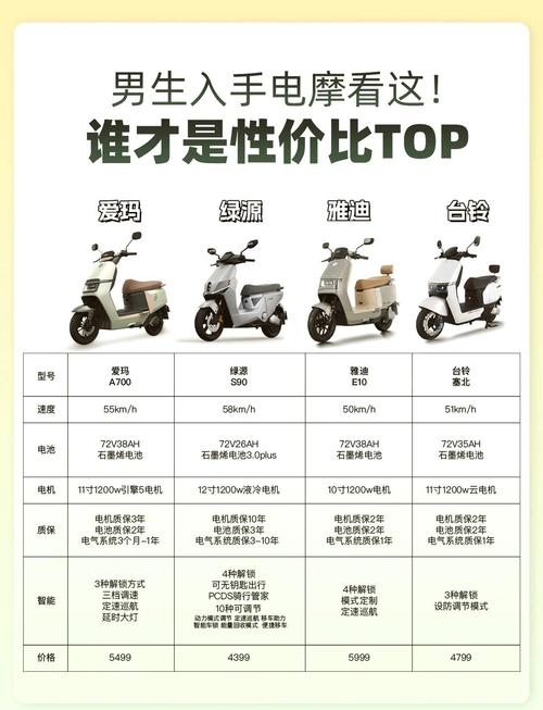 绿源电动车行业分析,市场潜力巨大,技术融合趋势明显插图 绿源电动车行业分析,市场潜力巨大,技术融合趋势明显插图