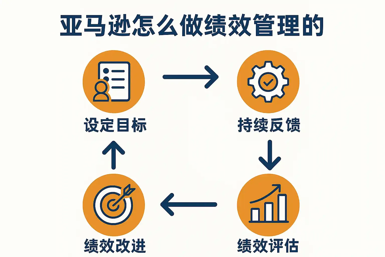 微信打卡小程序操作指南,制作、使用与效果评估高度概括了您所提供的内容,围绕微信小程序班里接龙的功能介绍、制作方法以及实际应用和成效评估等方面进行了全面概述。插图 微信打卡小程序操作指南,制作、使用与效果评估高度概括了您所提供的内容,围绕微信小程序班里接龙的功能介绍、制作方法以及实际应用和成效评估等方面进行了全面概述。插图