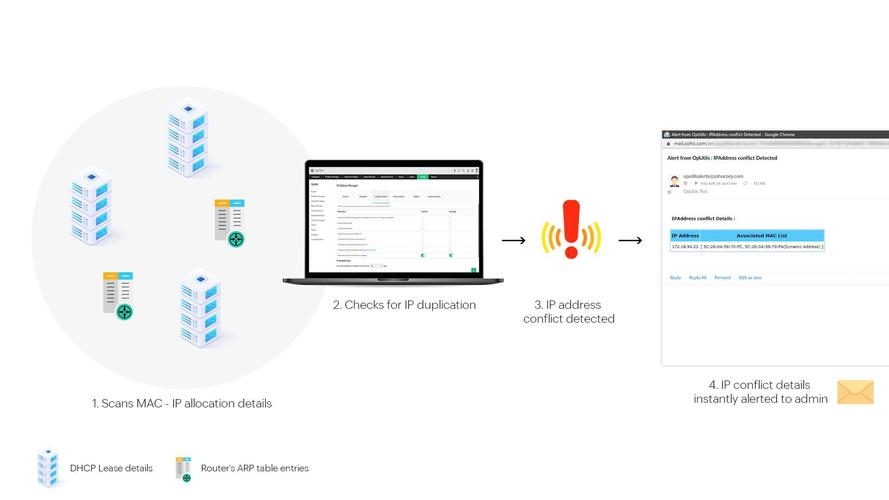 IP地址冲突检测工具及使用教程插图