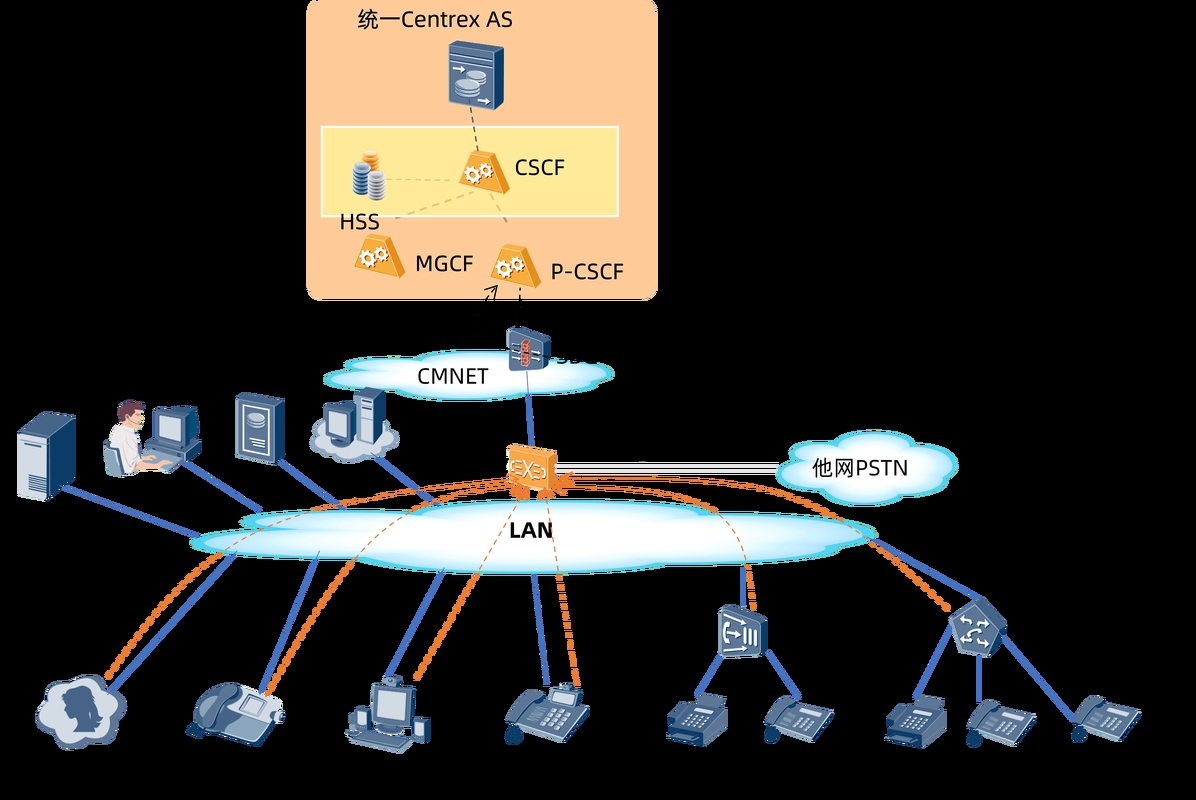 IP地址,网络与设备的交织插图 IP地址,网络与设备的交织插图