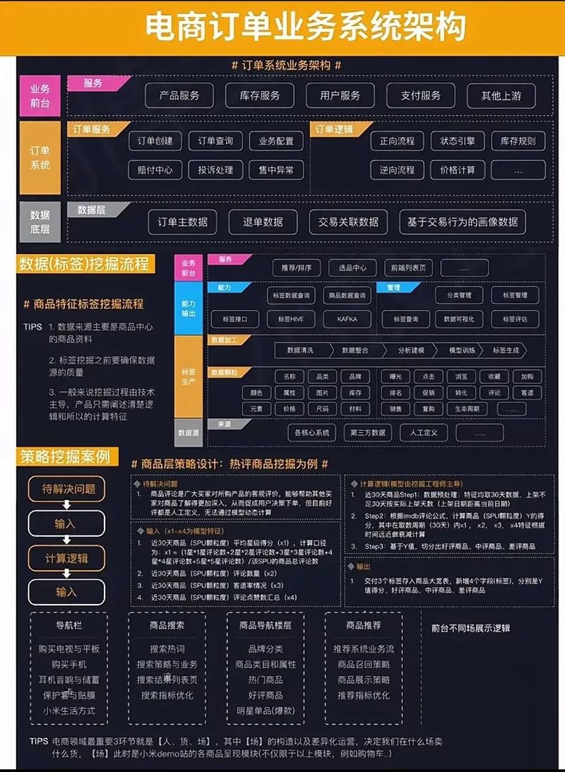 软件定制开发与模板开发的核心区别与选择策略，核心差异，成本、开发方式、功能灵活性。，建议，根据项目需求、预算、时间选择合适的开发方式，考虑企业的长期发展目标和业务需求变化来选择软件开发公司。插图