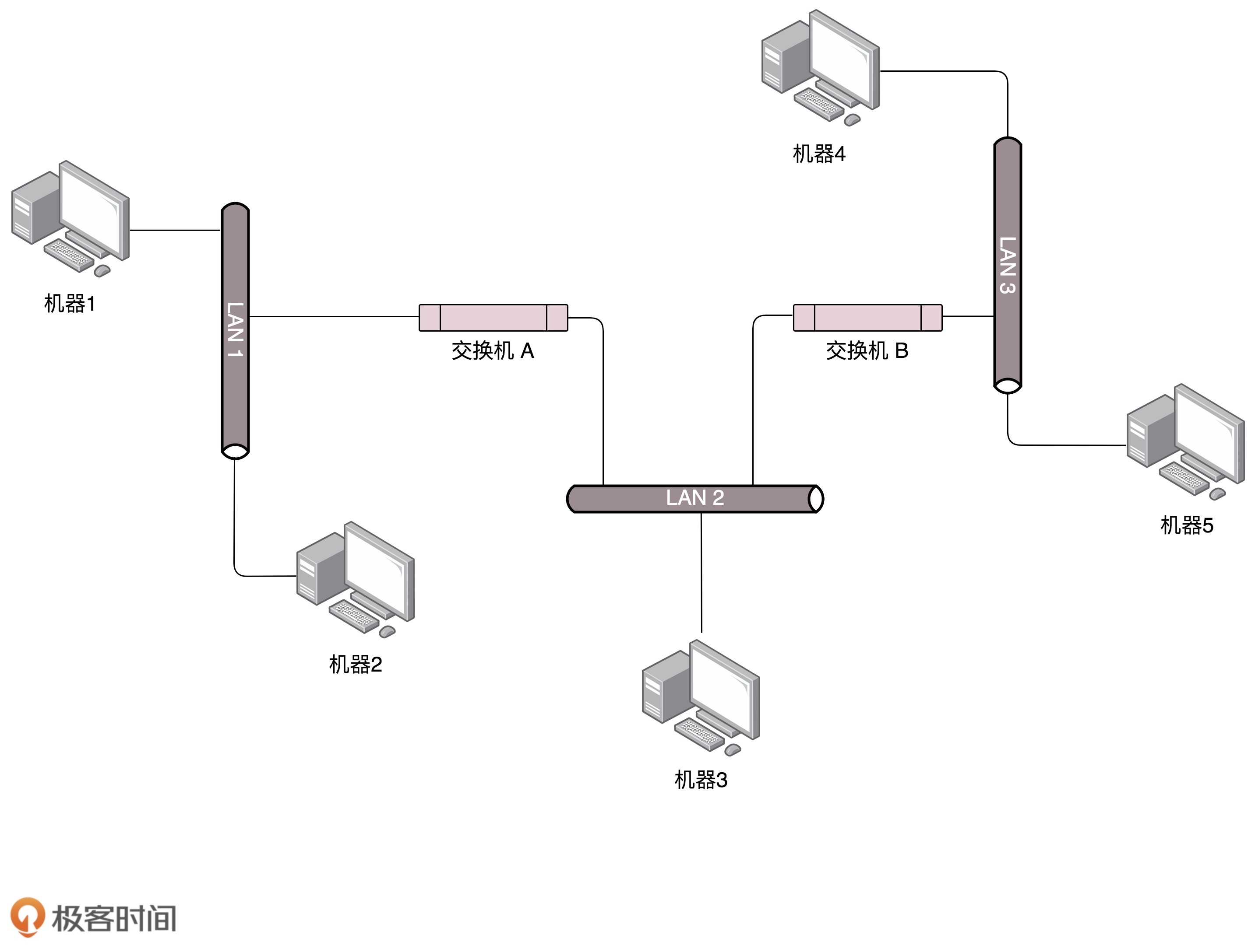 揭秘翻墙技巧，如何获取特定IP地址进行深度网络访问插图