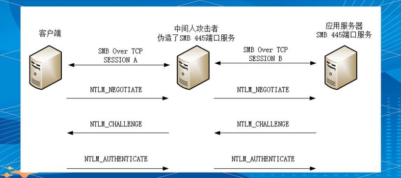 邮件服务器安全应对策略插图 邮件服务器安全应对策略插图