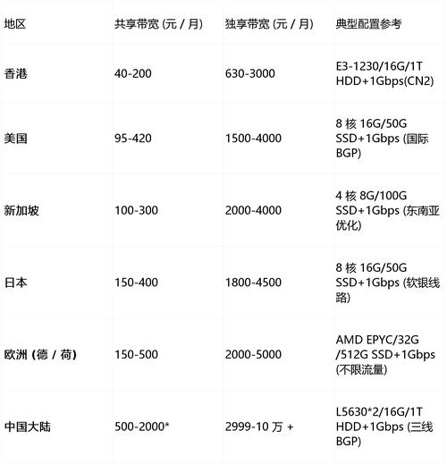 欧洲服务器价格概览插图 欧洲服务器价格概览插图