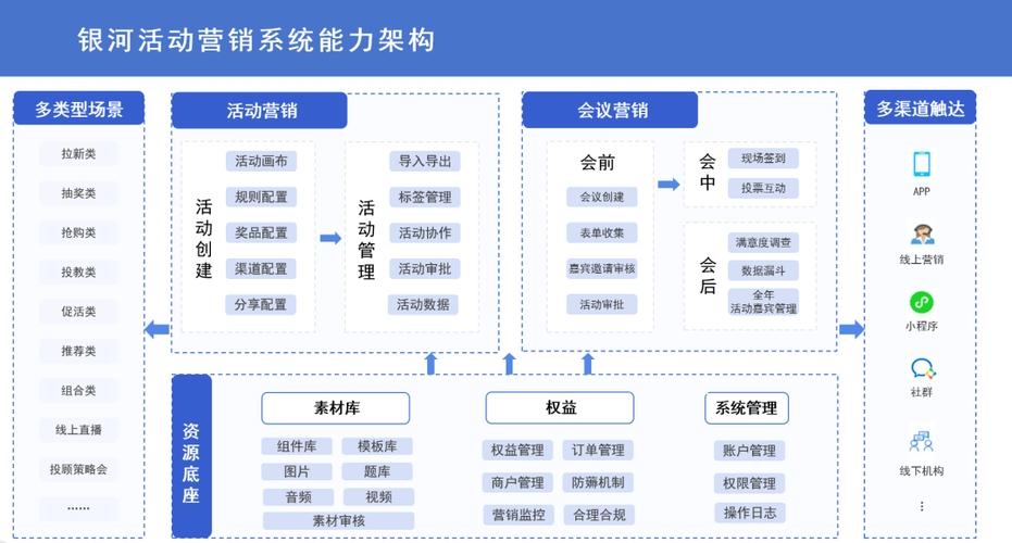 销售管理系统特点详解插图 销售管理系统特点详解插图