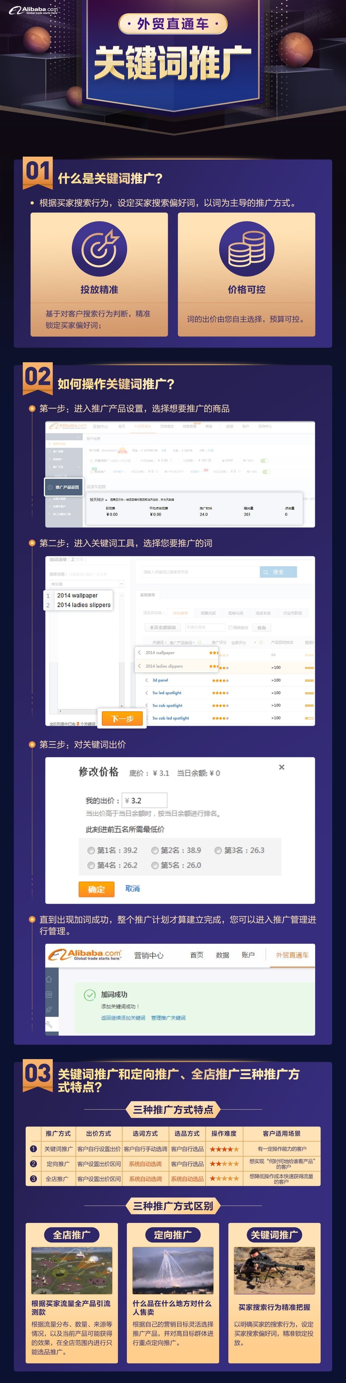 杭州关键词推广优化方案插图