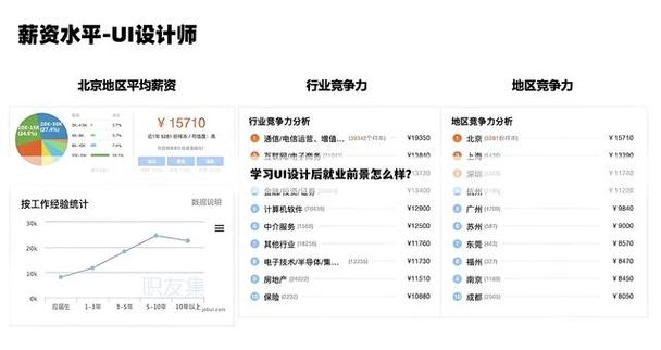 UI界面设计专业解析,涉及领域与就业前景插图 UI界面设计专业解析,涉及领域与就业前景插图