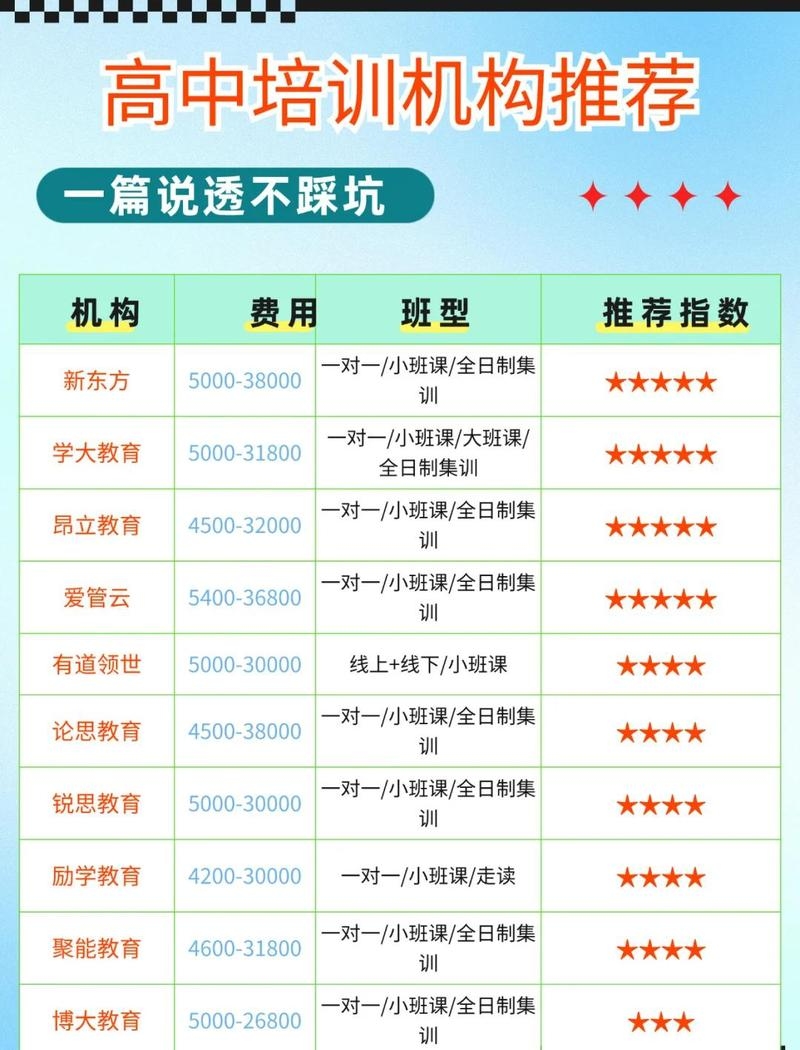 京誉教育一对一价格解析，上海培训机构费用与选择建议插图
