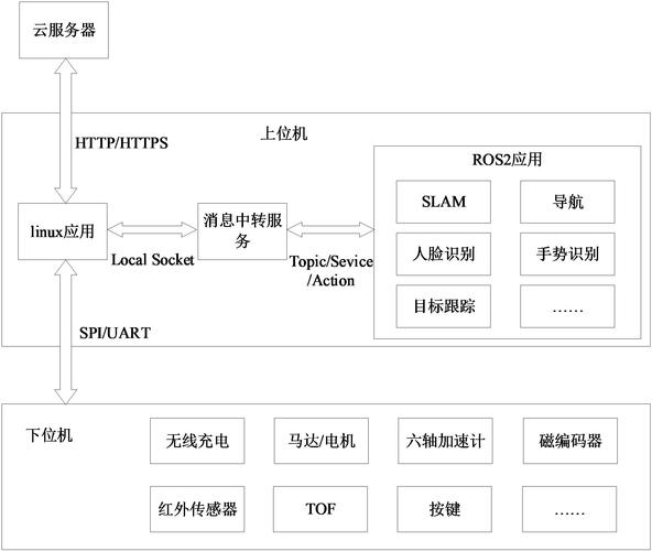 虚拟机主控管理,定义、功能与应用插图 虚拟机主控管理,定义、功能与应用插图