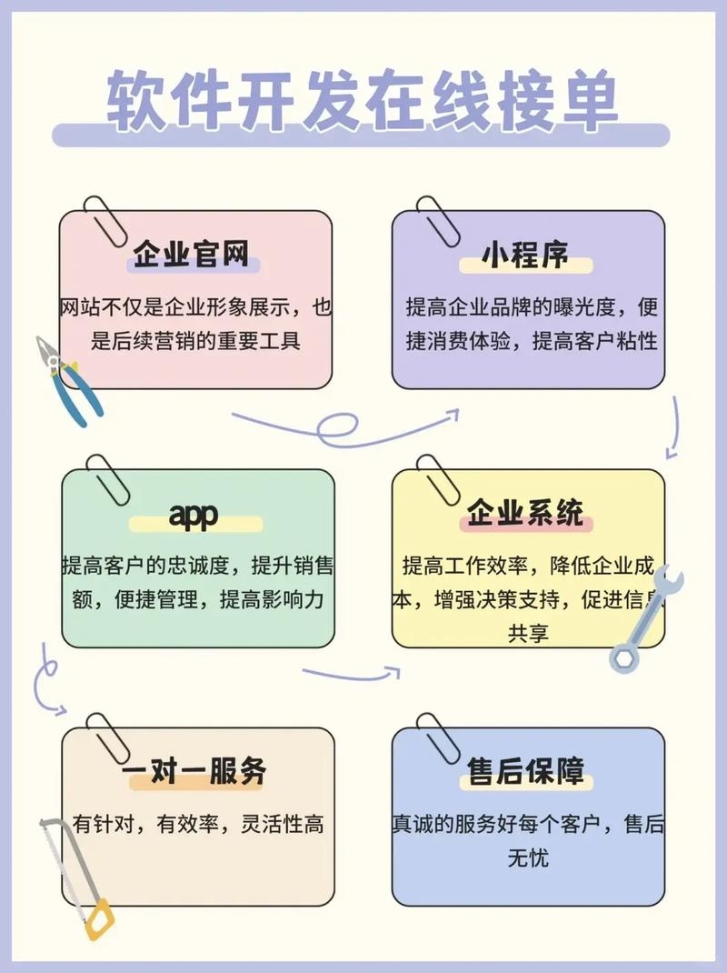 软件开发接单平台推荐,高效连接需求与技能的桥梁插图 软件开发接单平台推荐,高效连接需求与技能的桥梁插图