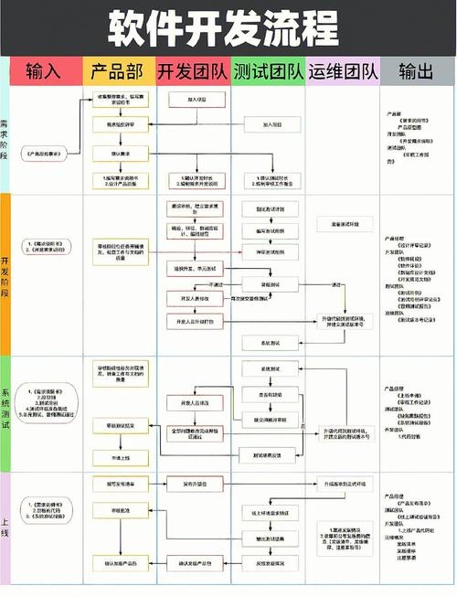 软件开发公司介绍模板，时间线至网站建立与推广战略插图