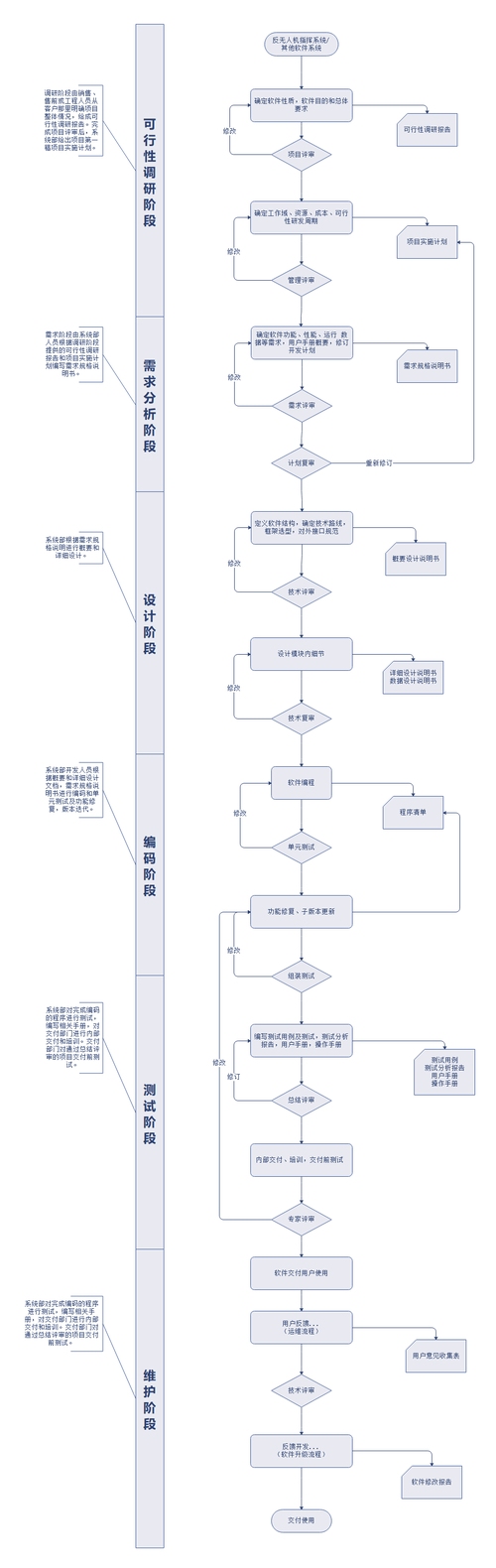 软件开发流程管理制度构建插图 软件开发流程管理制度构建插图