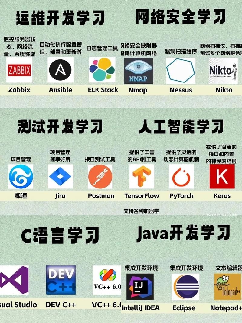 软件开发需要学什么专业好，深度探究计算机相关学科插图