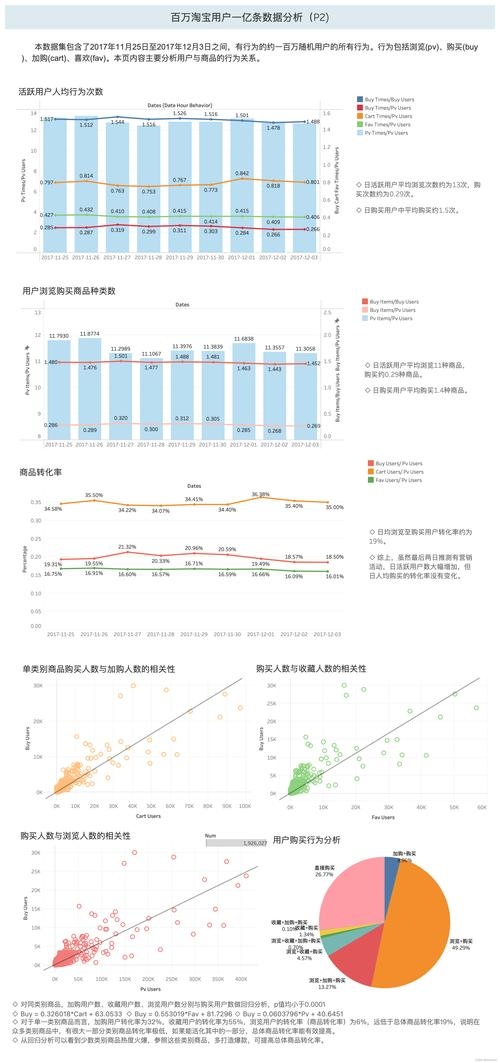 淘宝美工每日作图数量分析插图