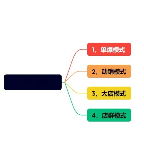 淘宝女鞋销售与网站SEO分析实例，保证金、盈利因素及优化策略插图